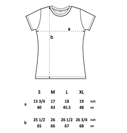 To Ciało Jest Zasilane Wyłącznie Roślinami